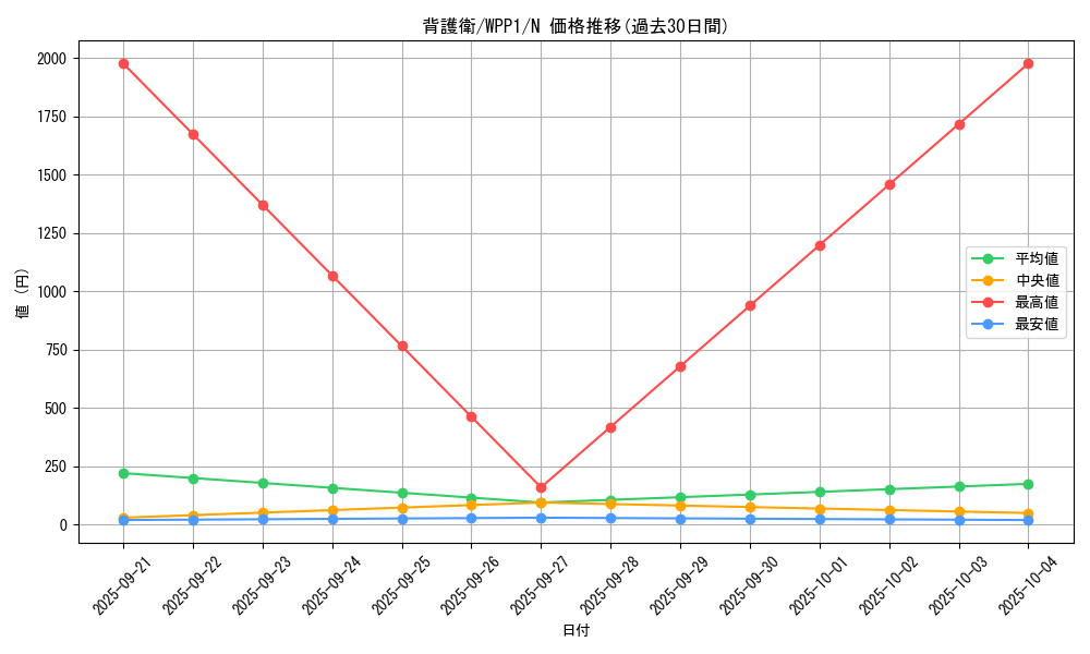 card_2939_series_6538_rarity_1_graph