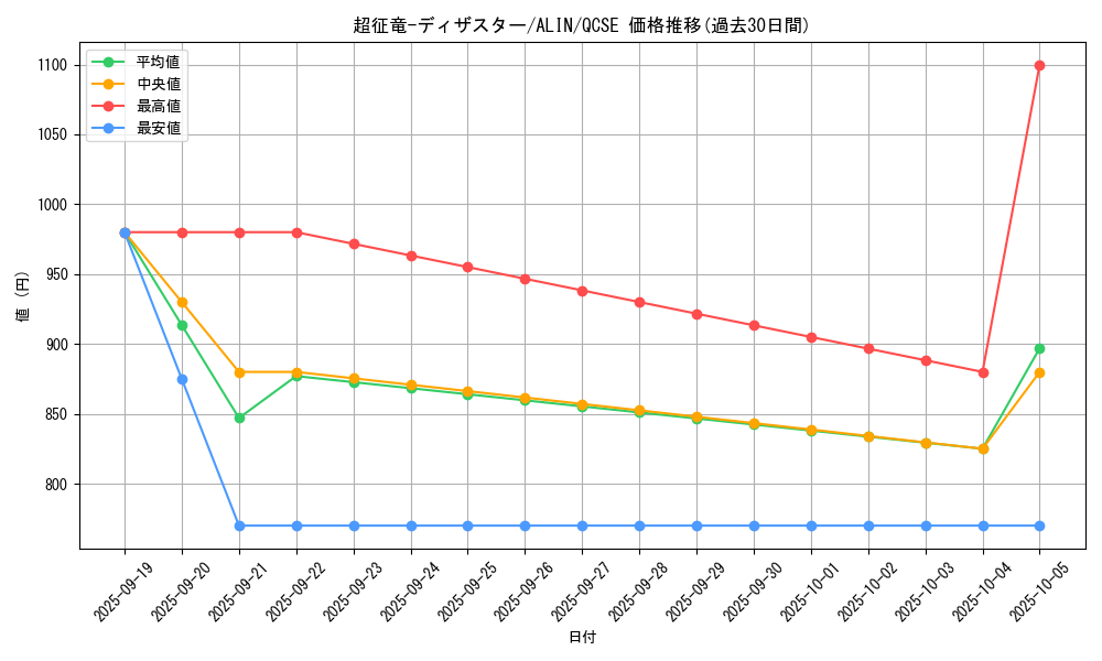 card_293_series_402_rarity_408_graph