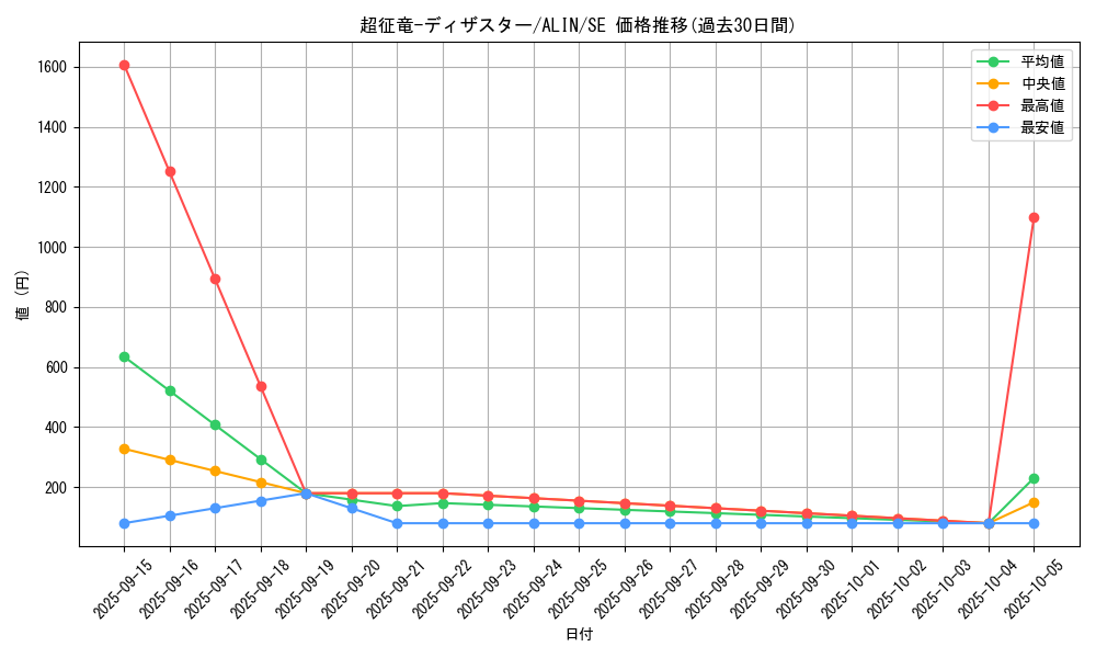 card_293_series_402_rarity_5_graph