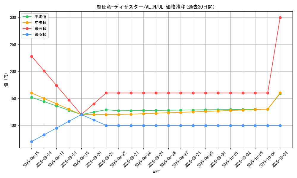 card_293_series_402_rarity_77_graph