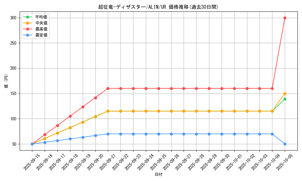 card_293_series_402_rarity_7_graph
