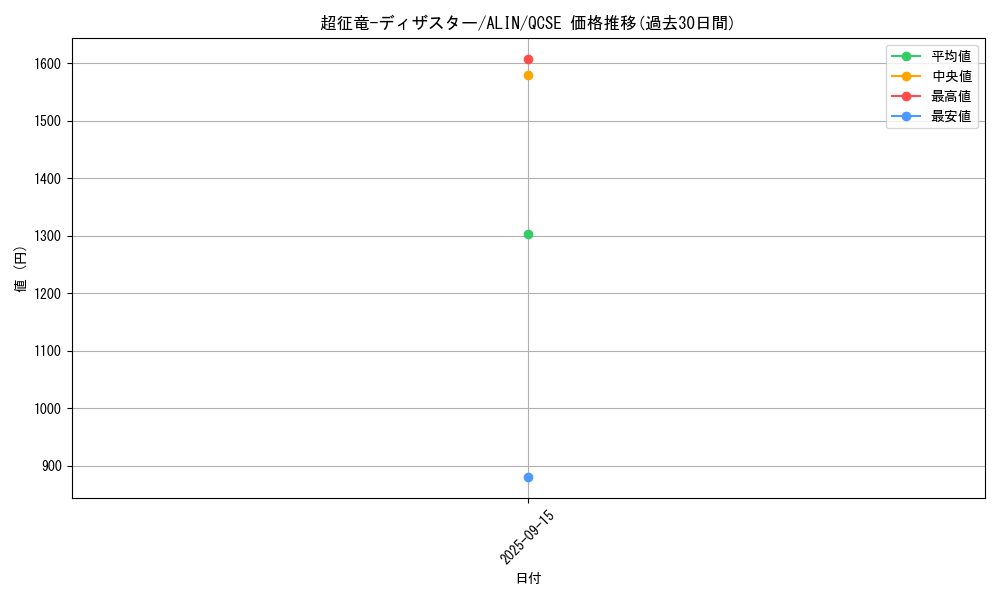 card_293_series_404_rarity_408_graph