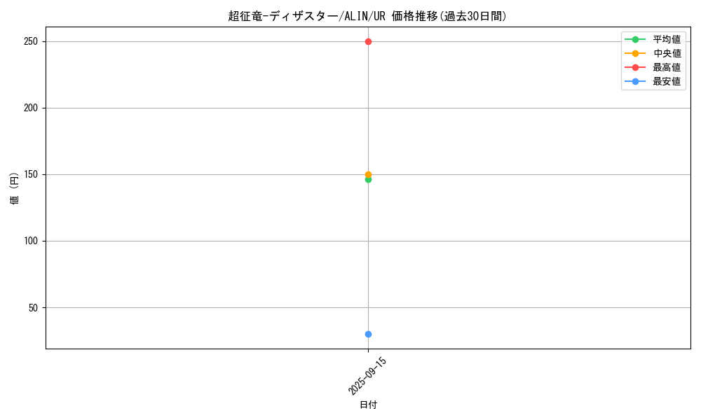 card_293_series_404_rarity_7_graph