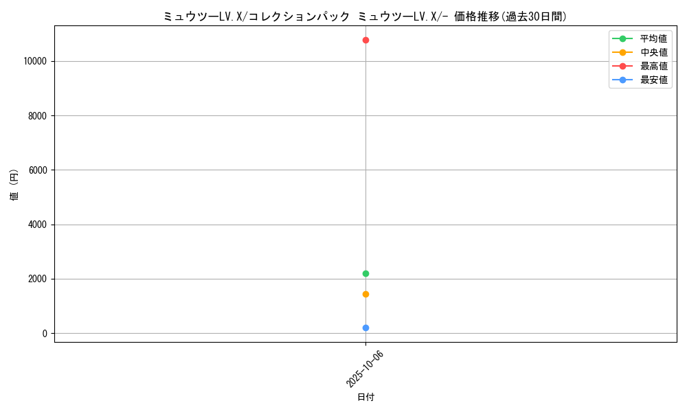 card_29408_series_61087_rarity_95225_graph