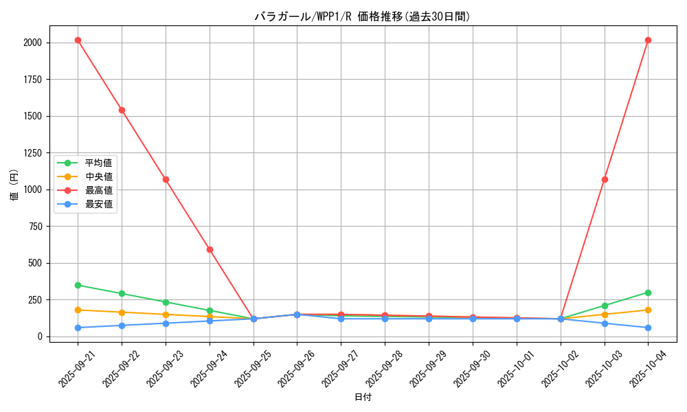 card_2940_series_6538_rarity_62_graph