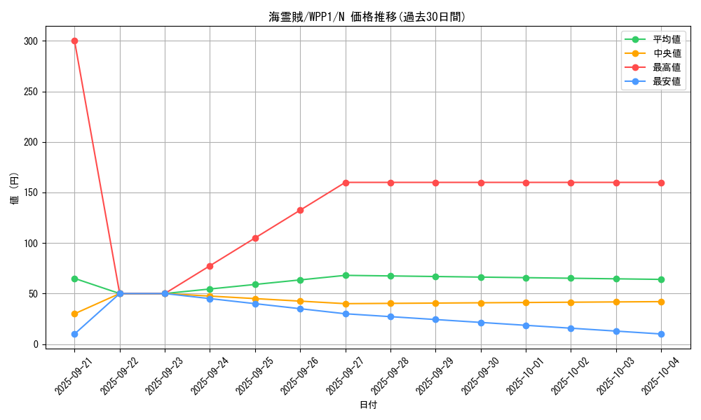 card_2941_series_6538_rarity_1_graph