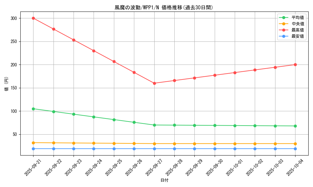 card_2942_series_6538_rarity_1_graph