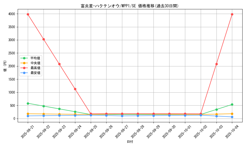 card_2943_series_6538_rarity_5_graph