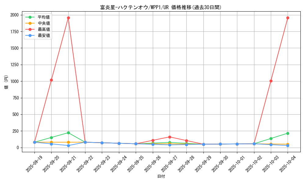 card_2943_series_6538_rarity_7_graph