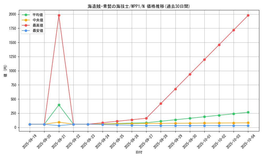 card_2944_series_6538_rarity_1_graph