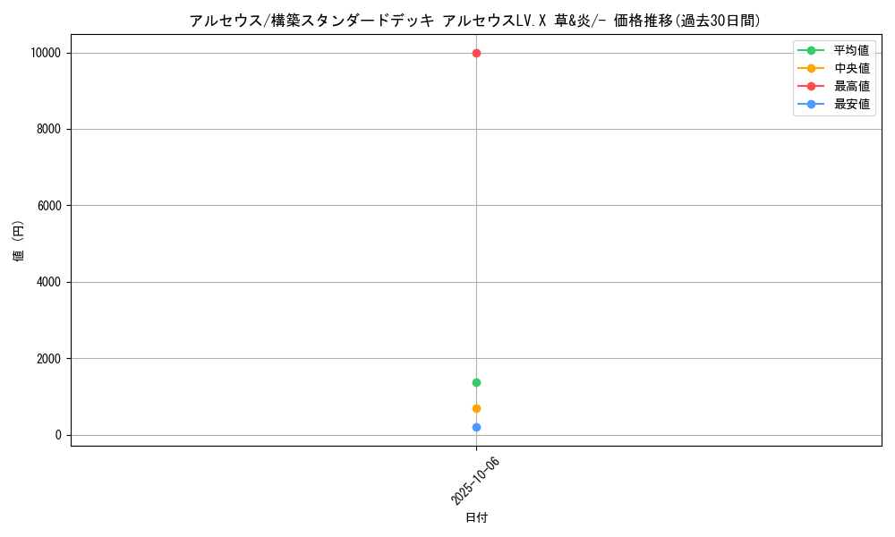 card_29455_series_61090_rarity_95225_graph