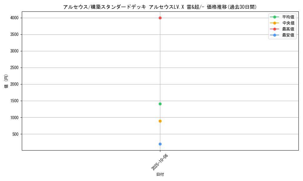 card_29455_series_61091_rarity_95225_graph