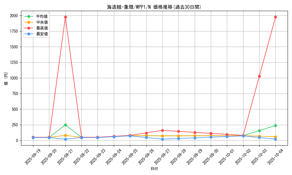 card_2946_series_6538_rarity_1_graph
