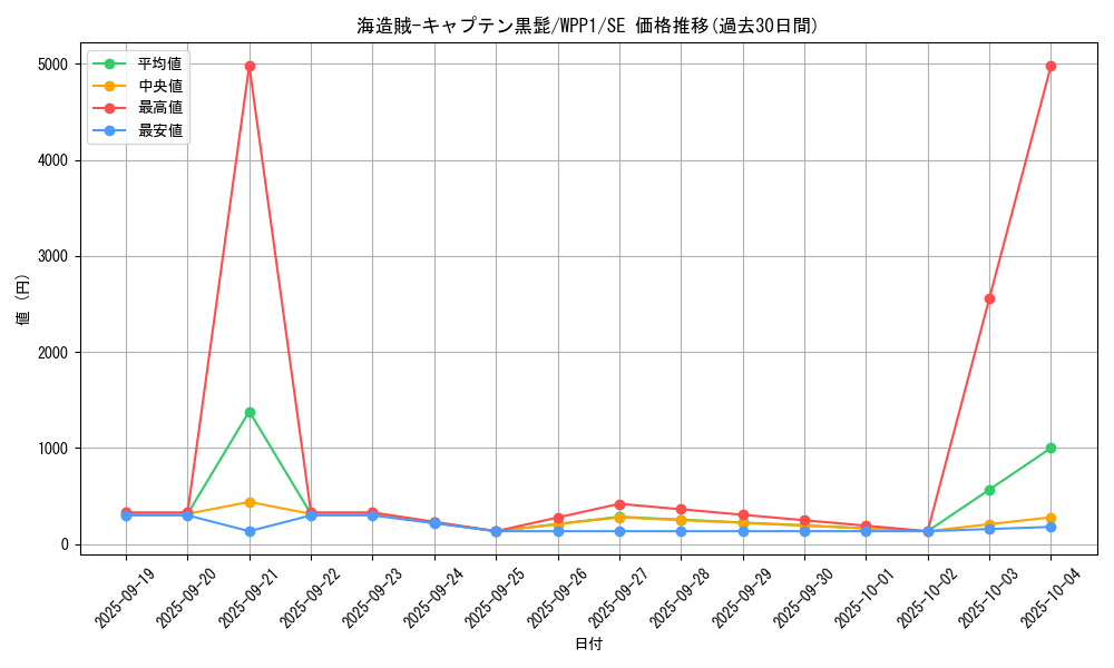 card_2947_series_6538_rarity_5_graph