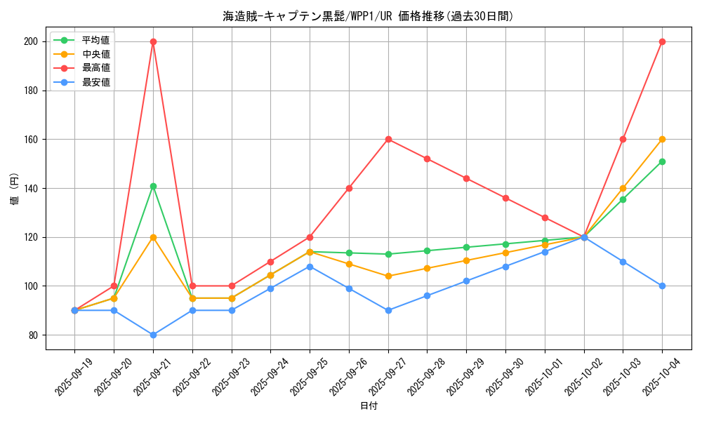 card_2947_series_6538_rarity_7_graph