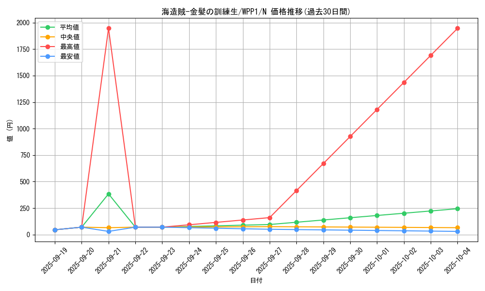 card_2948_series_6538_rarity_1_graph