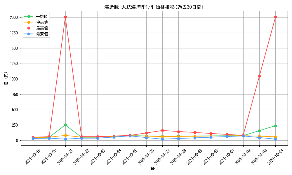 card_2949_series_6538_rarity_1_graph