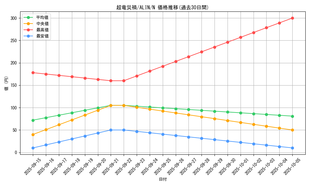 card_294_series_402_rarity_1_graph