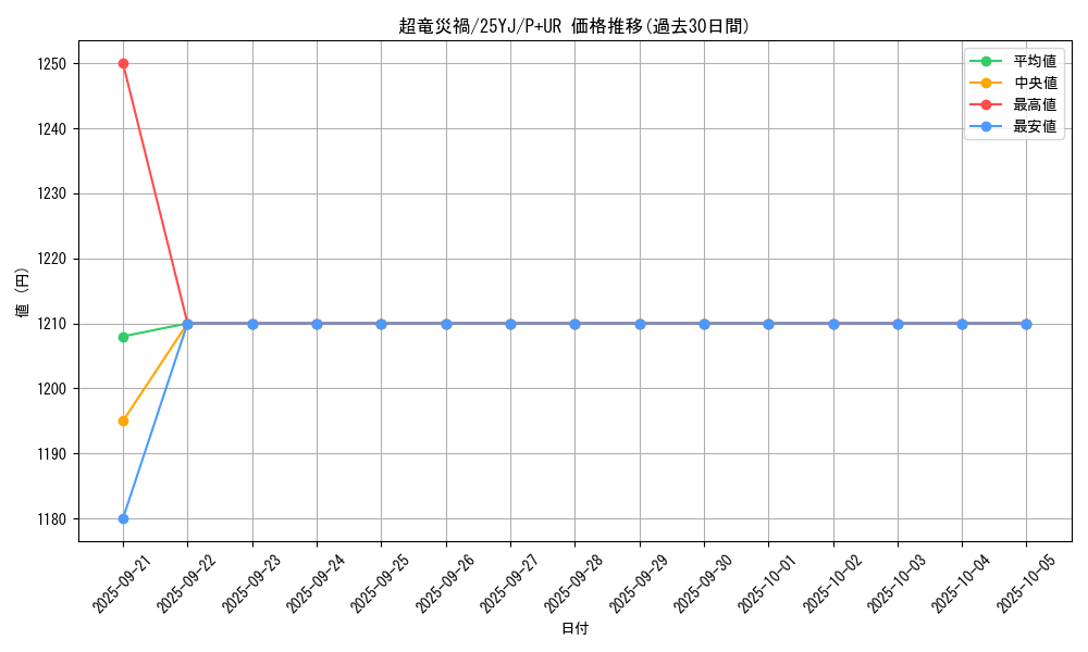 card_294_series_495_rarity_495_graph