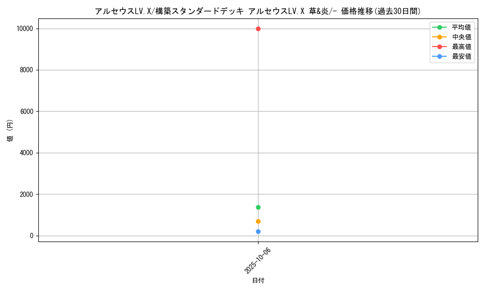 card_29503_series_61090_rarity_95225_graph