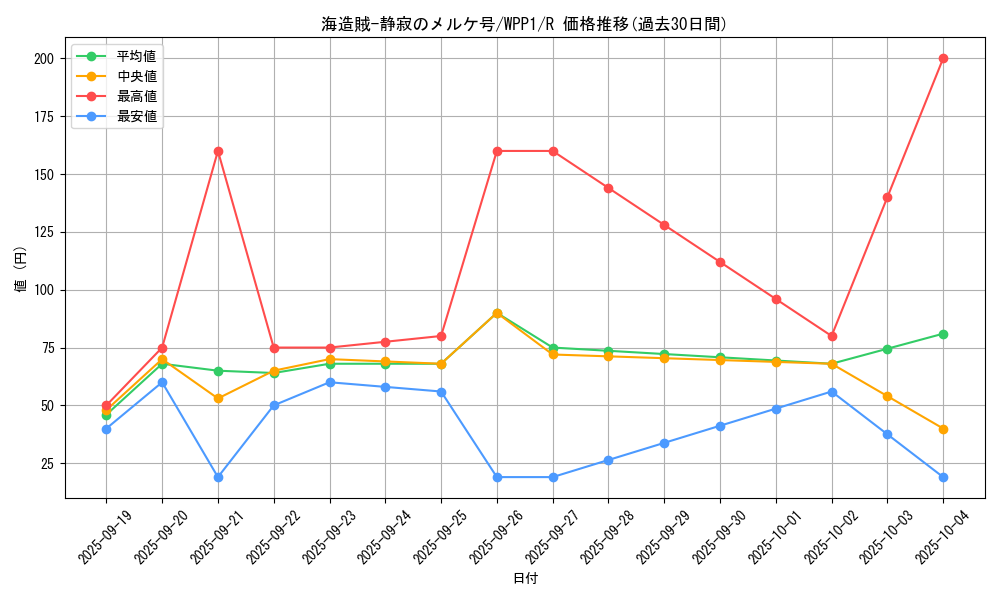 card_2953_series_6538_rarity_62_graph