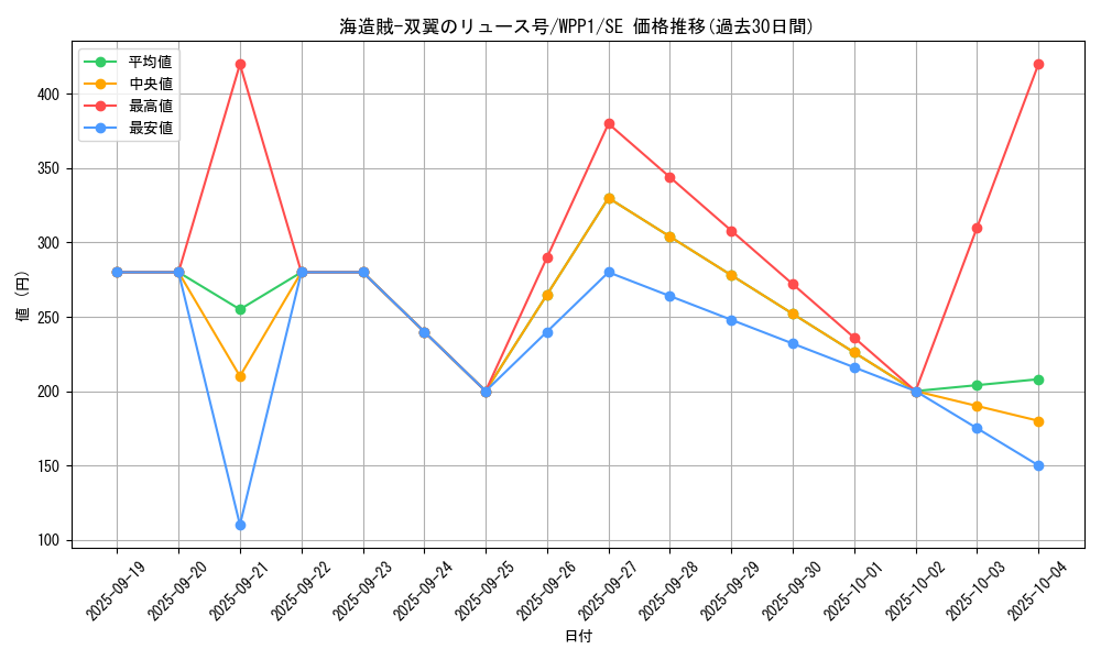 card_2955_series_6538_rarity_5_graph