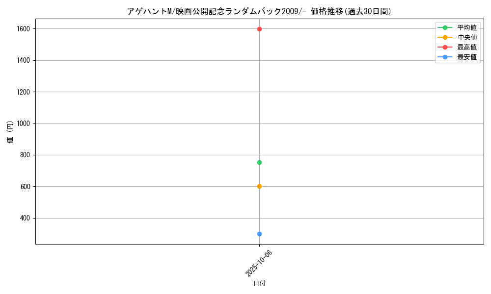 card_29566_series_61092_rarity_95225_graph