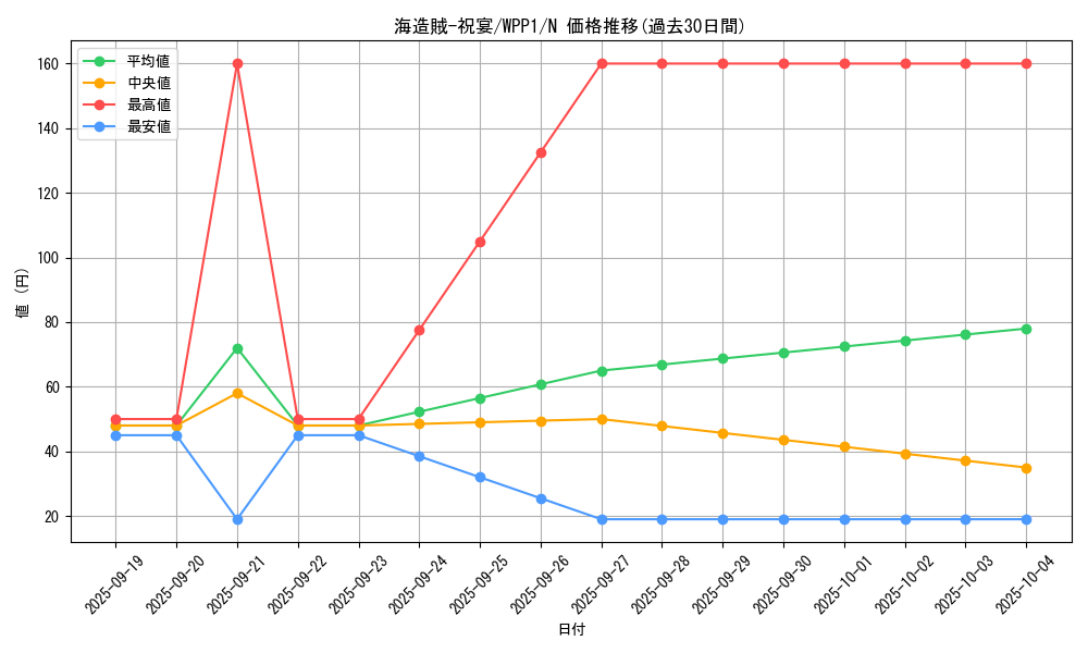 card_2956_series_6538_rarity_1_graph