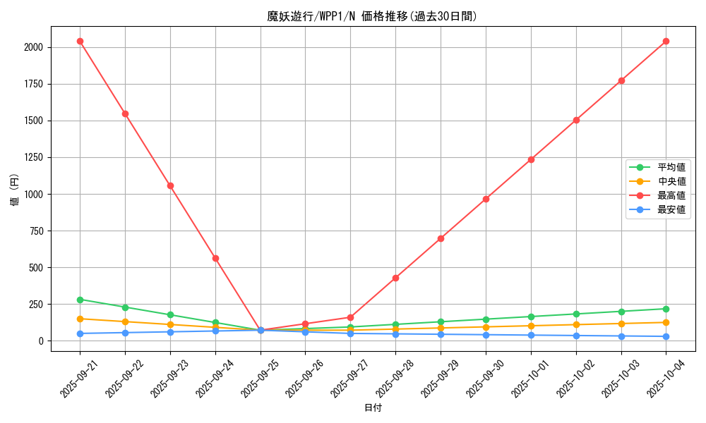 card_2958_series_6538_rarity_1_graph
