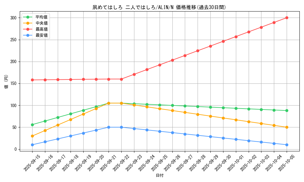 card_295_series_402_rarity_1_graph