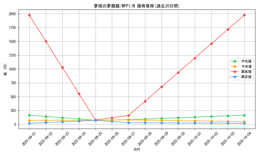 card_2960_series_6538_rarity_1_graph