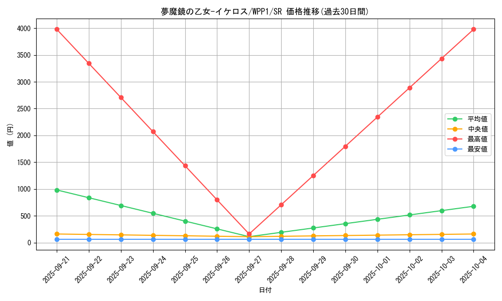 card_2961_series_6538_rarity_3_graph