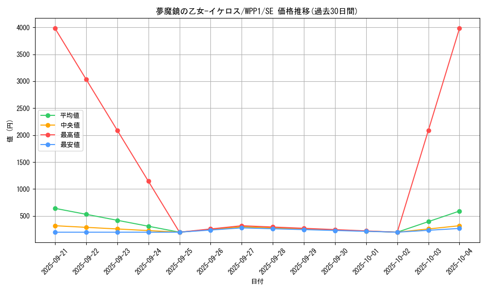 card_2961_series_6538_rarity_5_graph