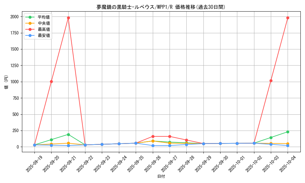 card_2962_series_6538_rarity_62_graph