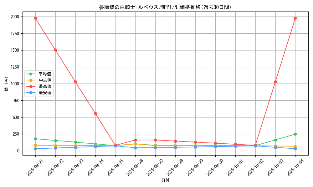 card_2963_series_6538_rarity_1_graph