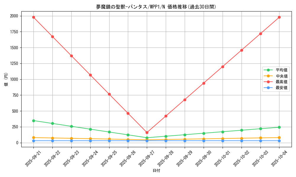 card_2964_series_6538_rarity_1_graph