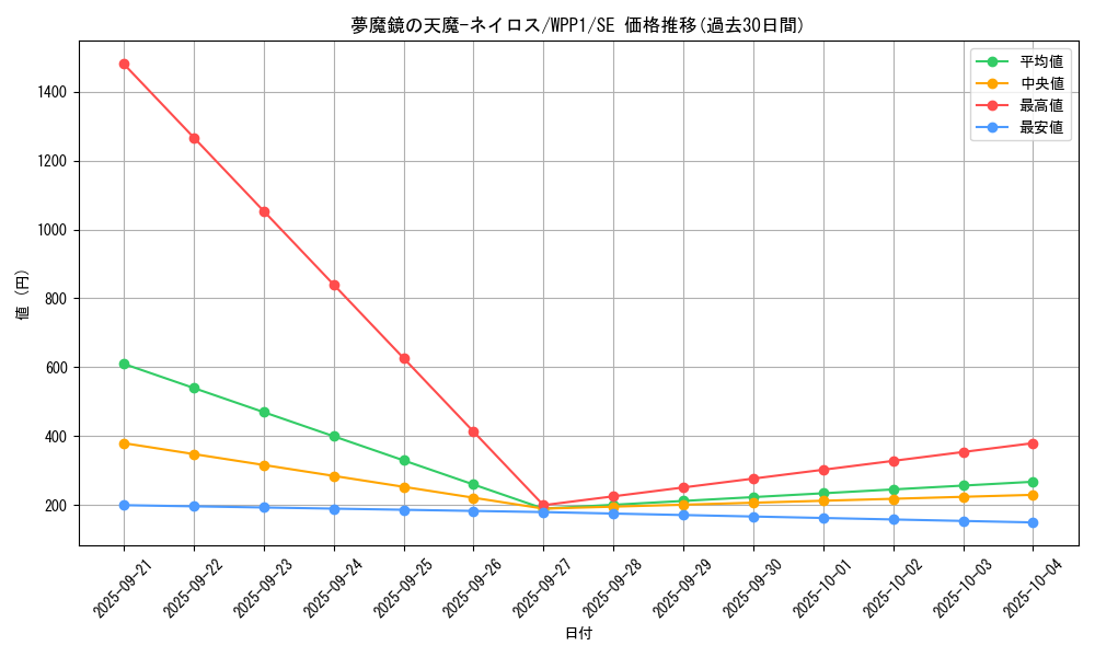 card_2965_series_6538_rarity_5_graph