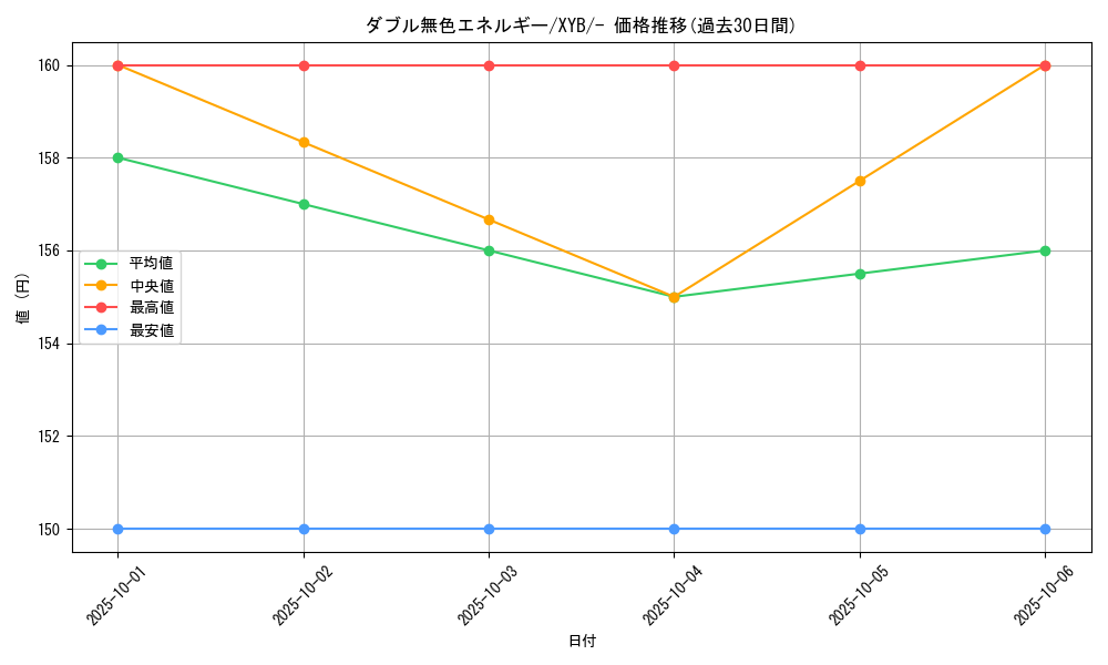 card_29663_series_61163_rarity_95225_graph