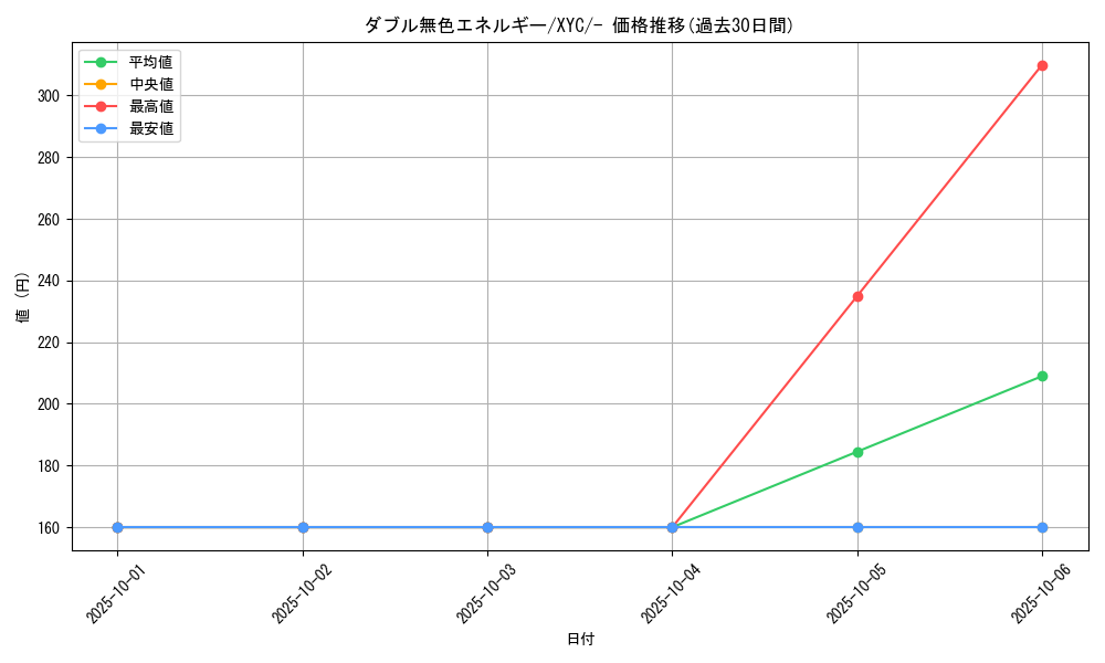 card_29663_series_61164_rarity_95225_graph