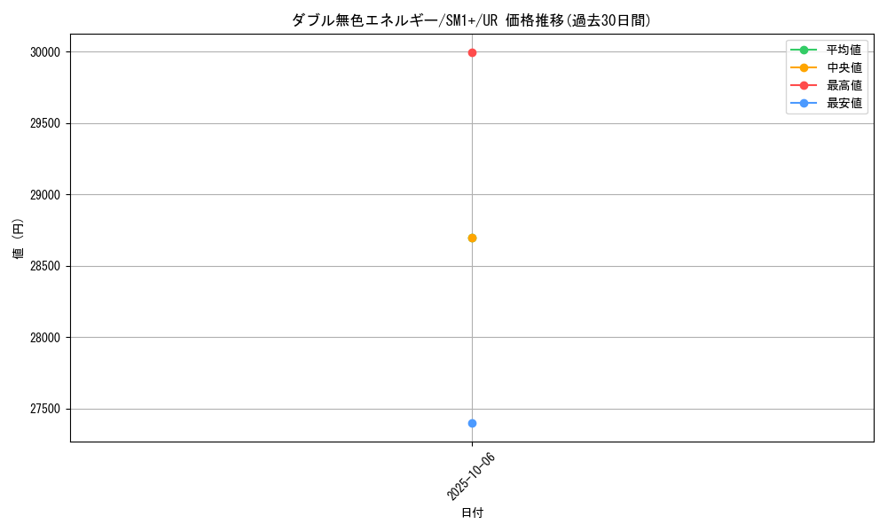 card_29663_series_61241_rarity_71893_graph