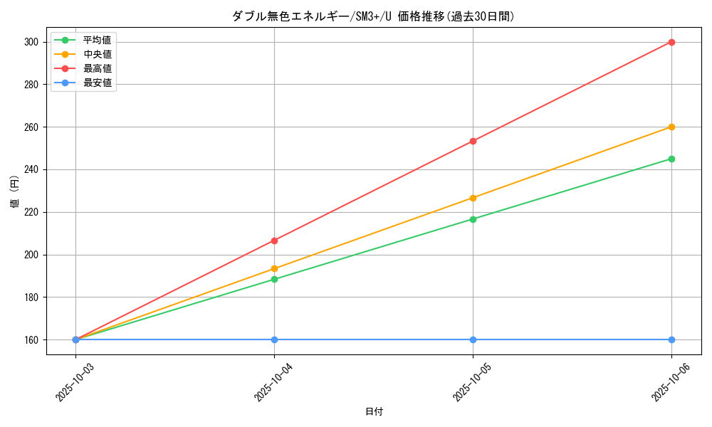 card_29663_series_61249_rarity_65215_graph