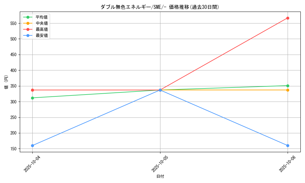 card_29663_series_61253_rarity_95225_graph
