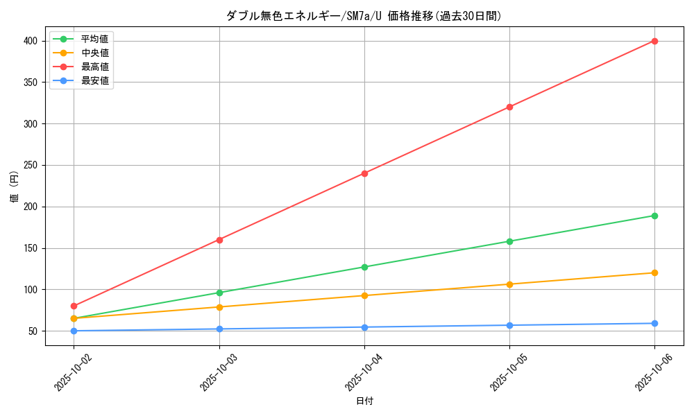 card_29663_series_61264_rarity_65215_graph