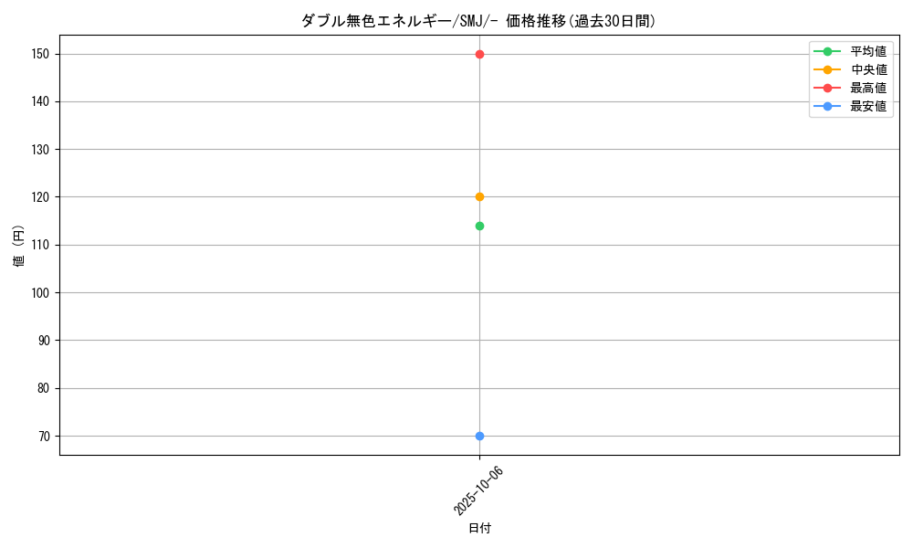 card_29663_series_61282_rarity_95225_graph