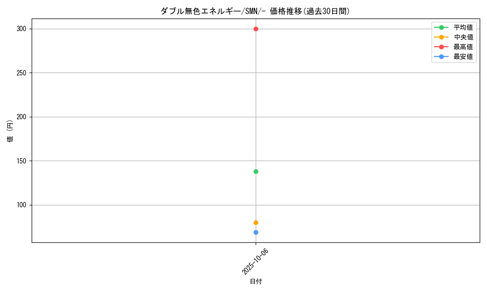 card_29663_series_61288_rarity_95225_graph