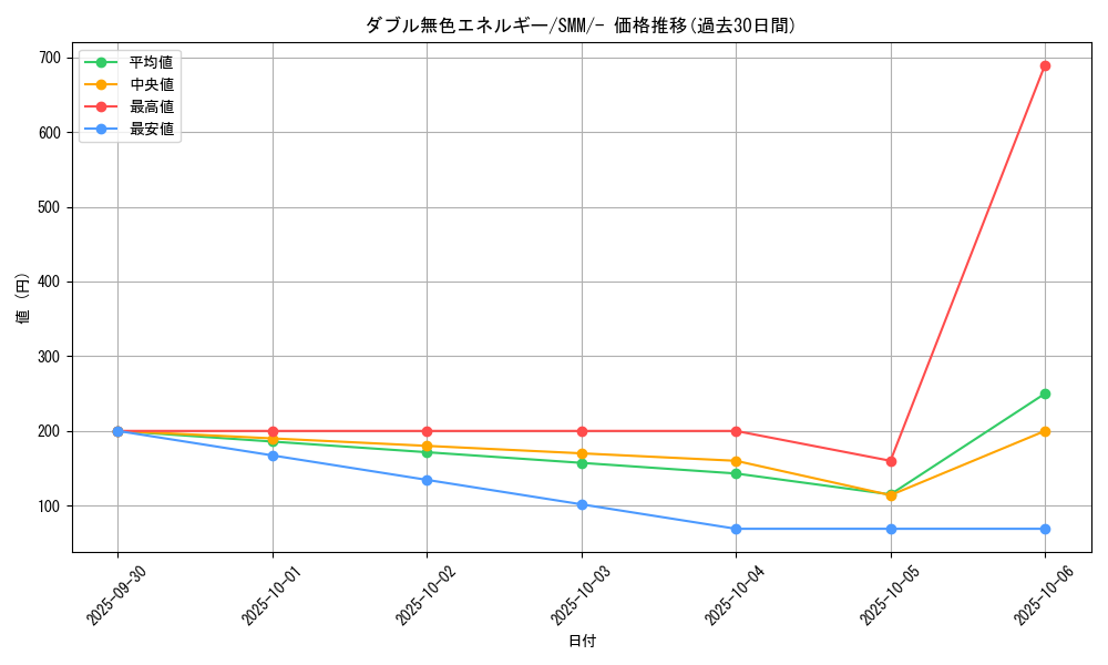 card_29663_series_61294_rarity_95225_graph