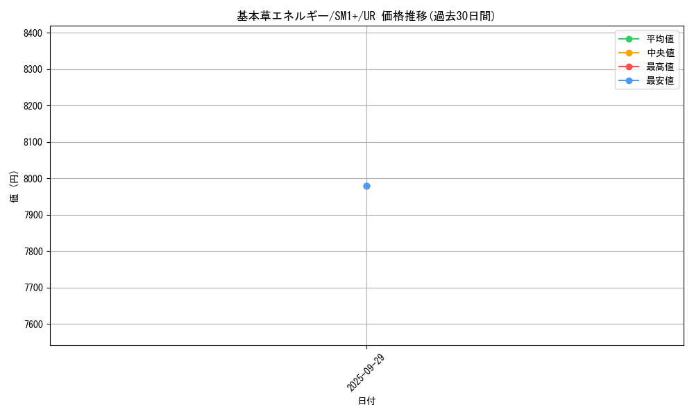 card_29665_series_61241_rarity_71893_graph