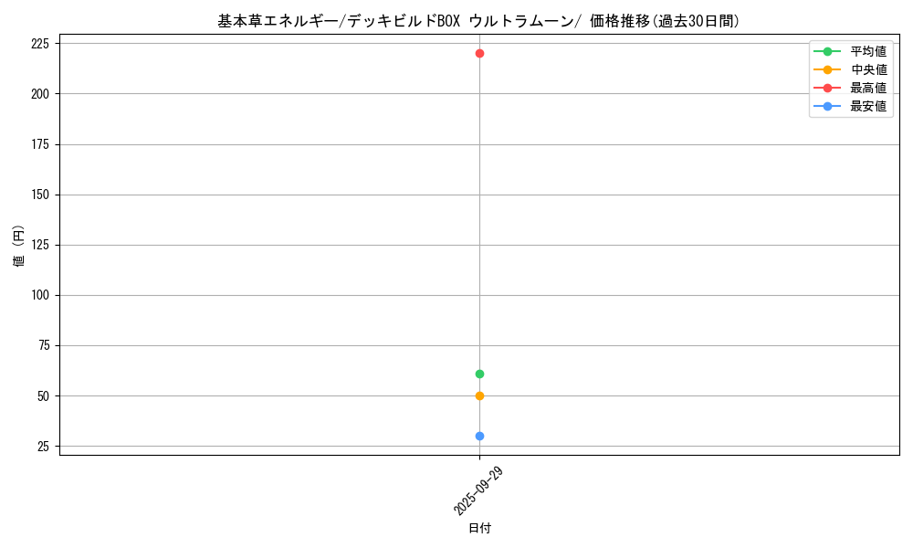 card_29665_series_61259_rarity_95225_graph