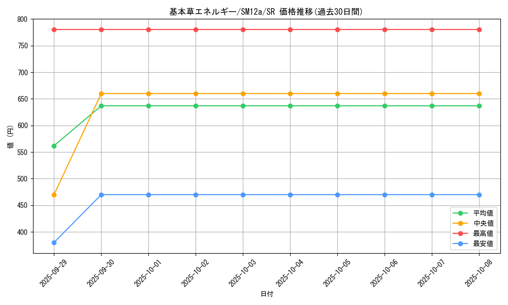 card_29665_series_61299_rarity_71891_graph