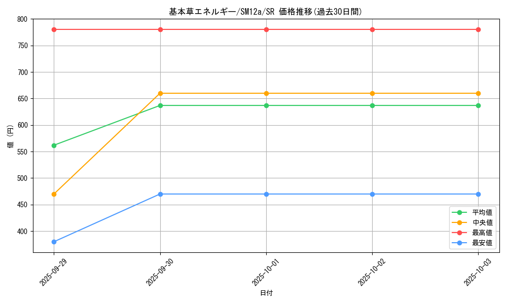 card_29665_series_61299_rarity_71891_graph